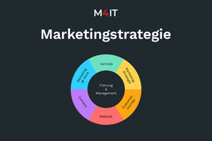 Marketingstrategie