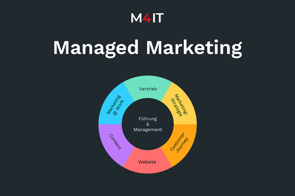 Managed Marketing