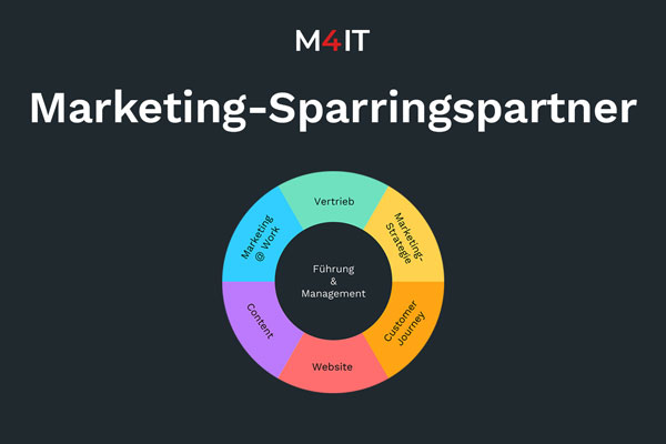 Marketing Sparringspartner