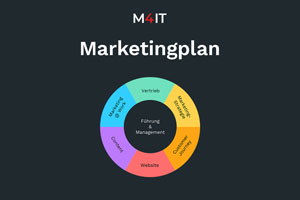 Marketingplan